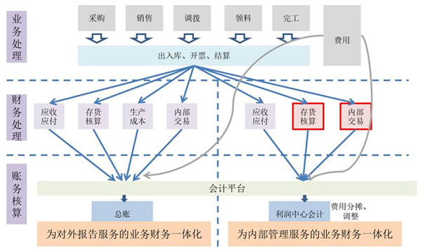 &#19990;&#30028;&#26479;&#24179;&#21488;&#45;&#19990;&#30028;&#26479;&#40;&#20013;&#22269;&#41;&#19968;&#31449;&#24335;&#26381;&#21153;&#24179;&#21488;